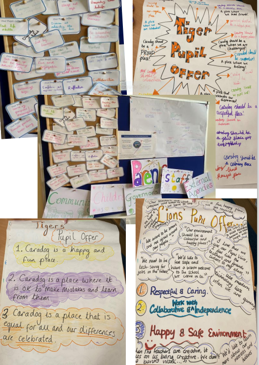 Looking at our Pupil Offer to share our School Vision.